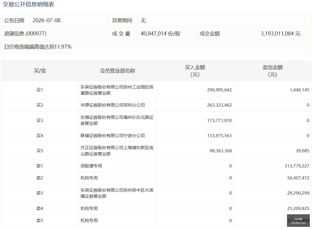 电竞赛事赞,助效应显著,战队新阵容,bob体育,bob平台,体育赛事,bob娱乐,体育竞猜