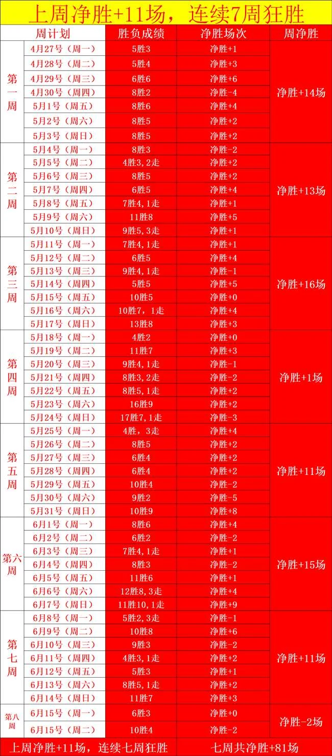 巴西队首秀失利导致其夺冠赔率瞬间滑落至第四位